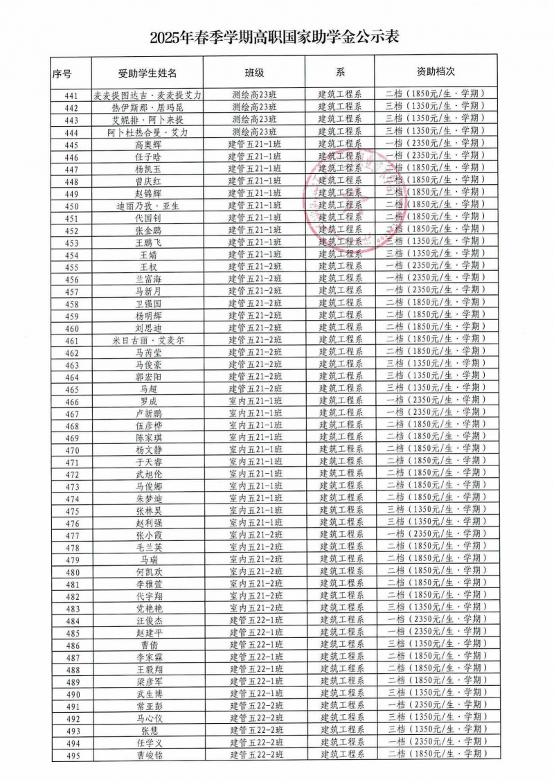 2025年春季学期中高职助学金及退役士兵助学金公示_14.png