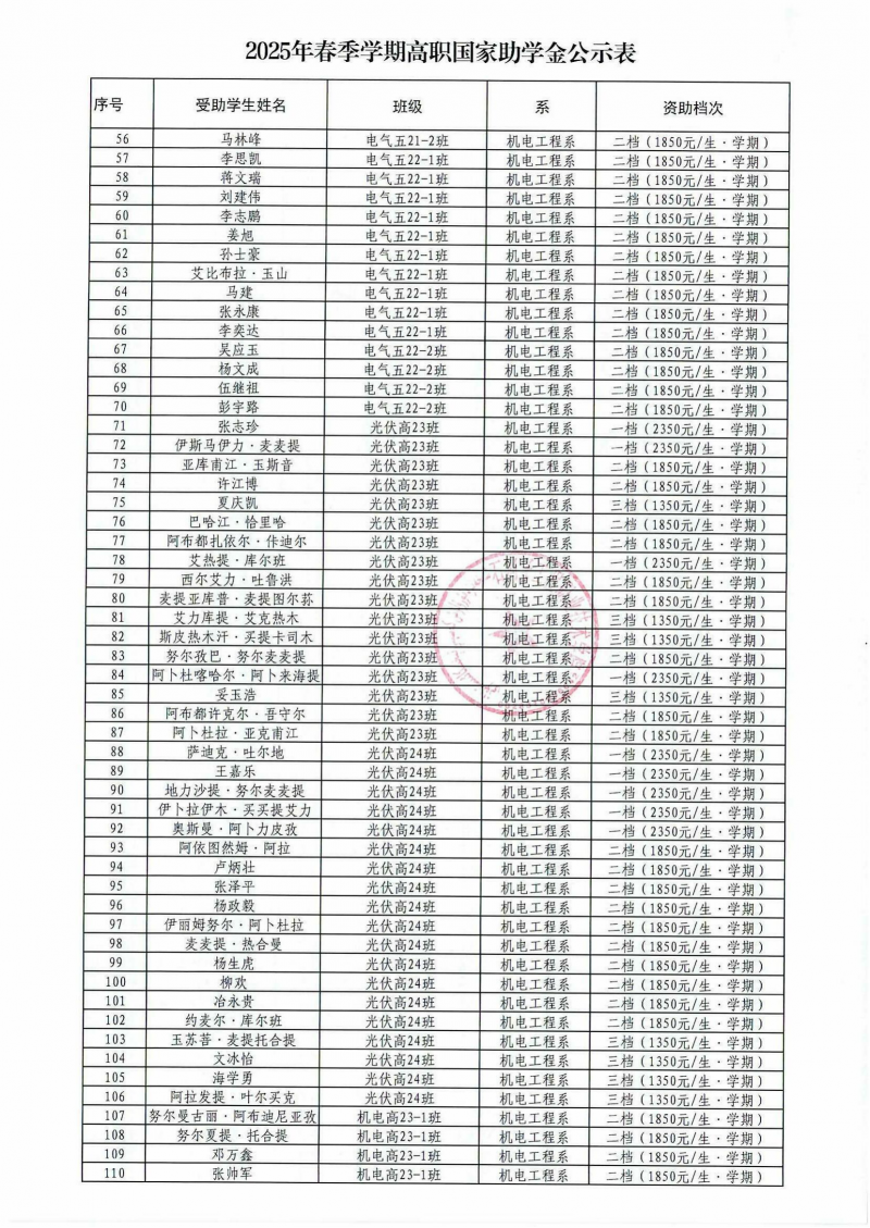 2025年春季学期中高职助学金及退役士兵助学金公示_07.png