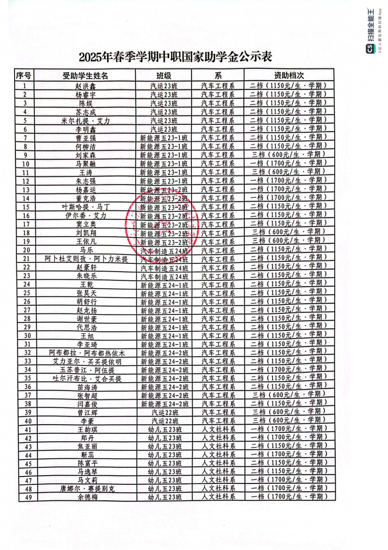 2025年春季学期中高职助学金及退役士兵助学金公示_01.png